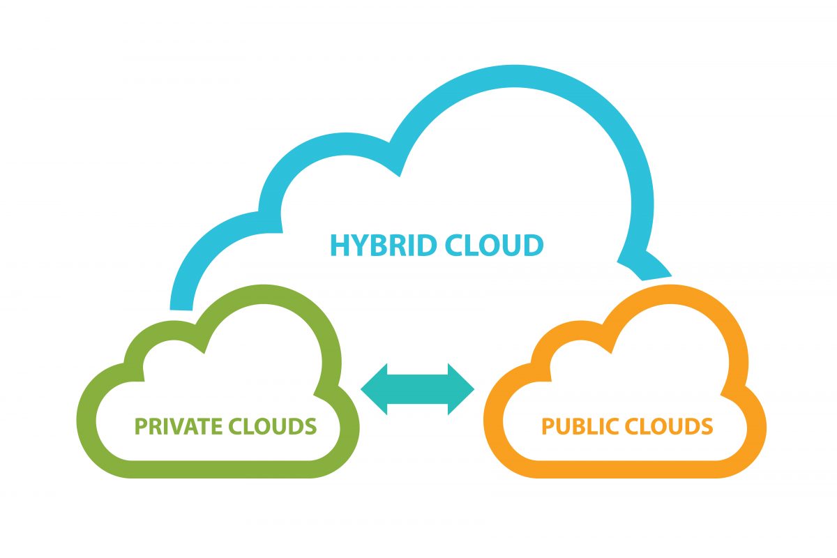 Nube-hibrida