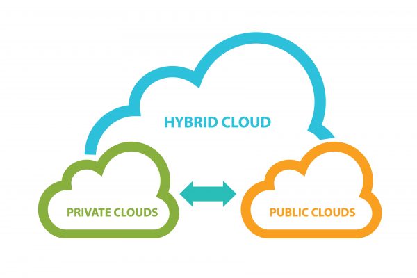 Nube-hibrida