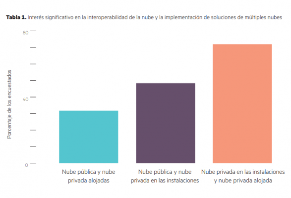 microsoft-azure-nephos-it